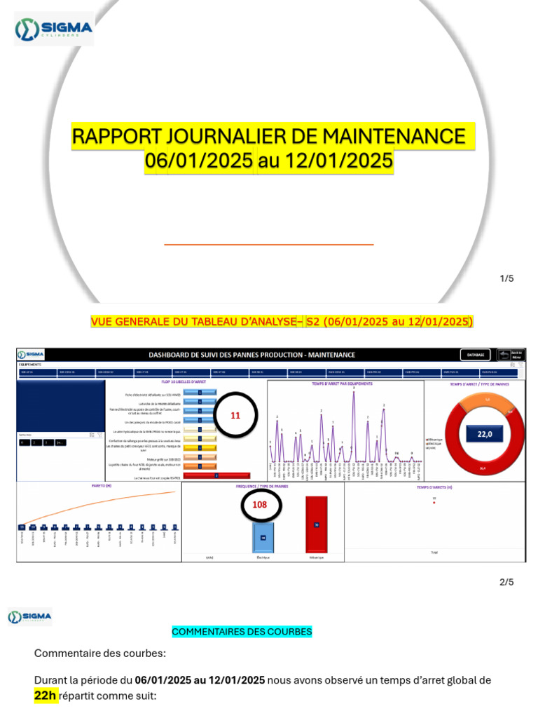 Rapport de Maintenance S2 : 06-12 Jan 2025 | PDF