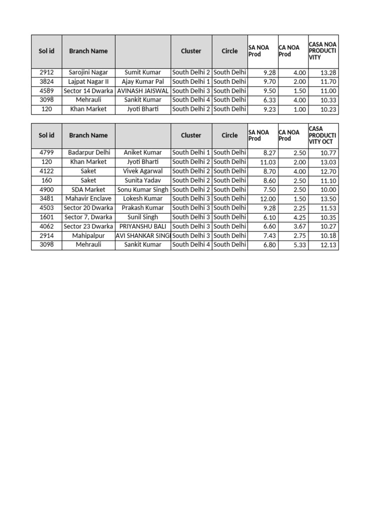 Qualifiers | PDF