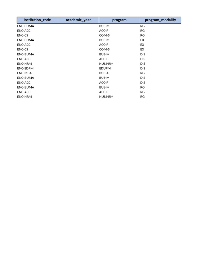 Academic Program Overview and Codes | PDF | Physics | Engineering