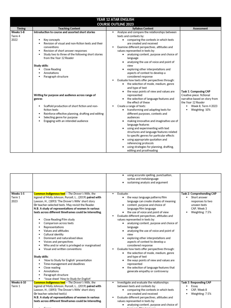 Year 12 ATAR English Course Outline 2023 | PDF | Proofreading | Genre