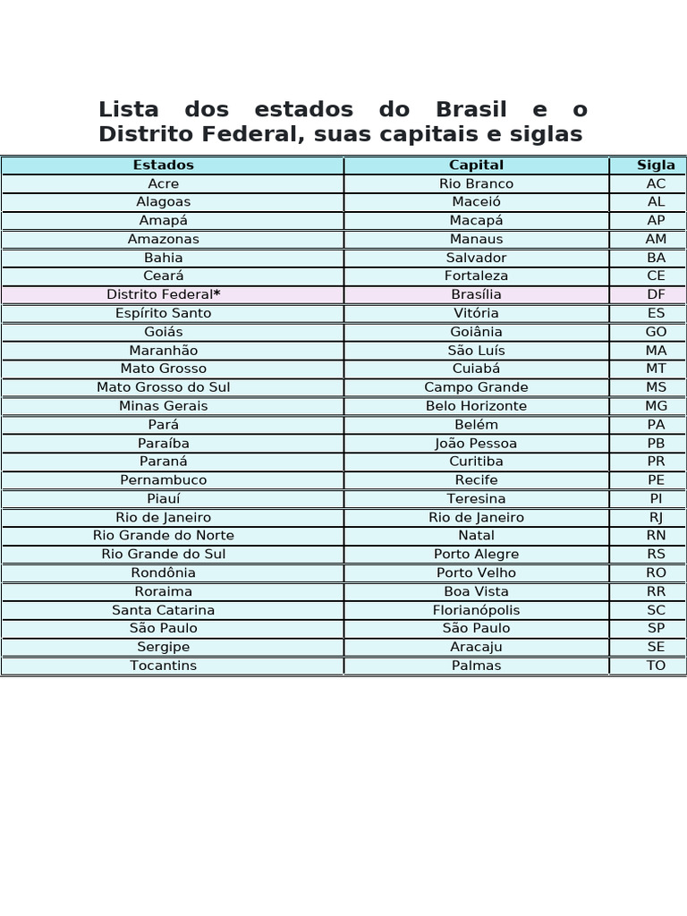 Estados e Capitais do Brasil: Lista Completa | PDF