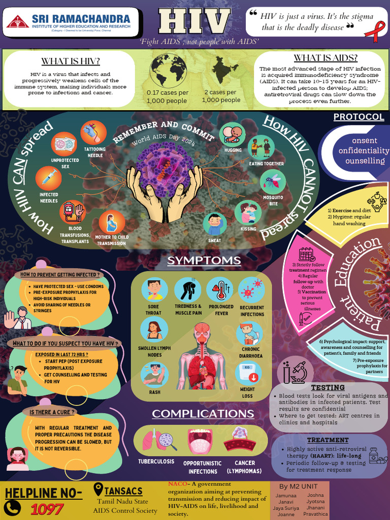 - (3) | PDF | Hiv/Aids | Management Of Hiv/Aids