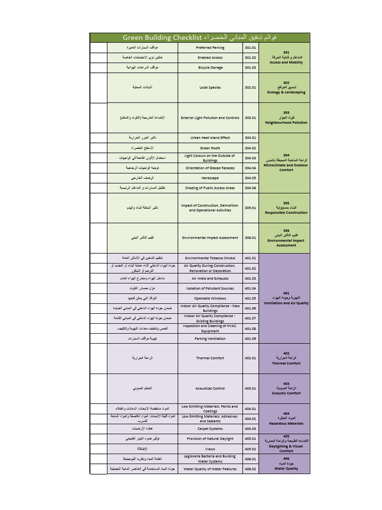 Greenbld Checklist May2015 | PDF