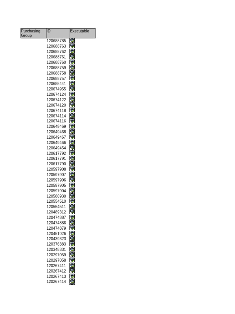 Executable Document Status Overview | PDF