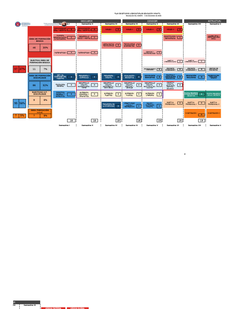 Plan de Estudios Licenciatura en Educación Infantil | PDF | Pedagogía ...