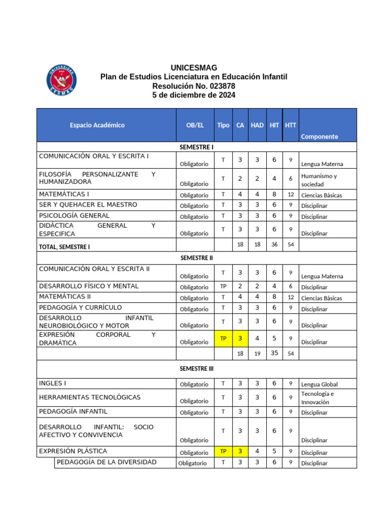 Plan de Estudios Educación Infantil UNICESMAG | PDF | Plan de estudios ...