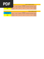 Column Design Chart | PDF