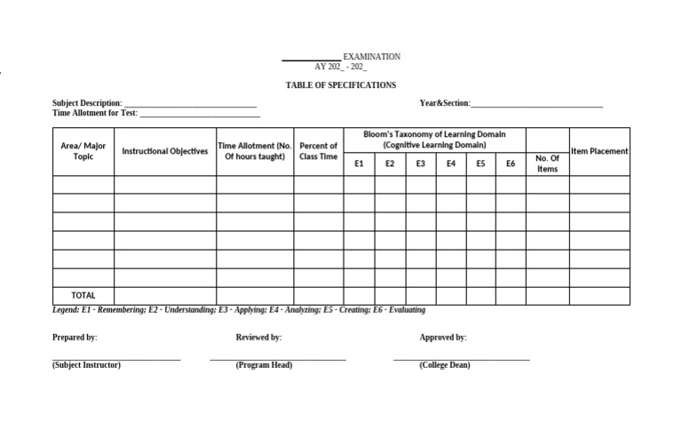 Table of Specifications Template | PDF