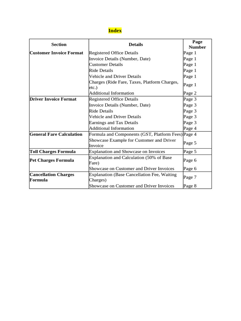 GST and Invoice Formats for Rides | PDF | Toll Road | Fare