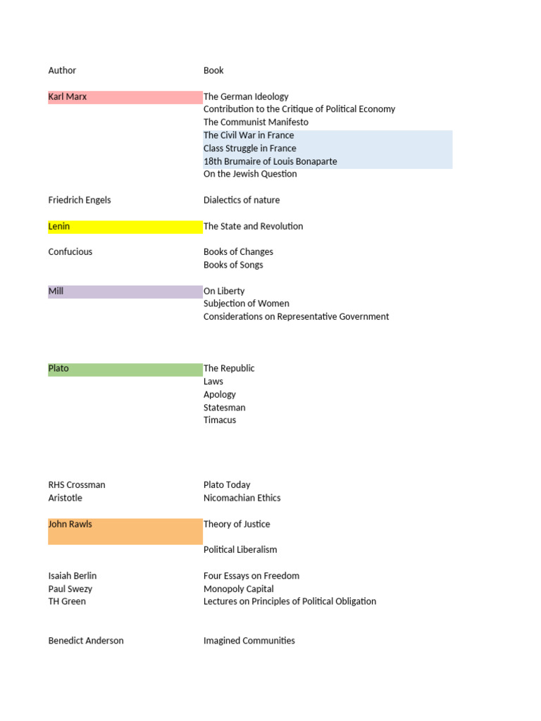 Key Political Theories and Thinkers | PDF | Karl Marx | Friedrich Engels