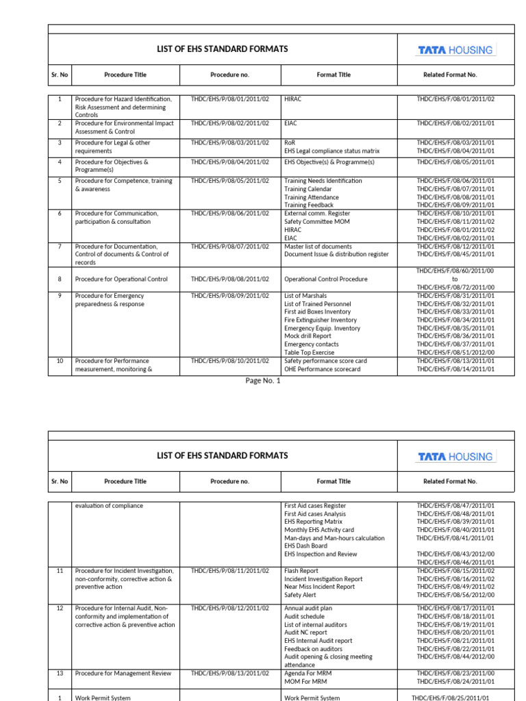 00_List Of Formats | PDF | Audit | Safety