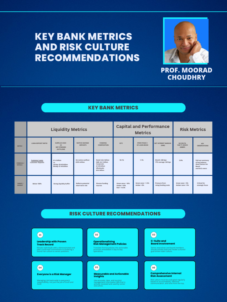 Insights On Bank Metrics and Risk Culture | PDF | Financial Economics ...