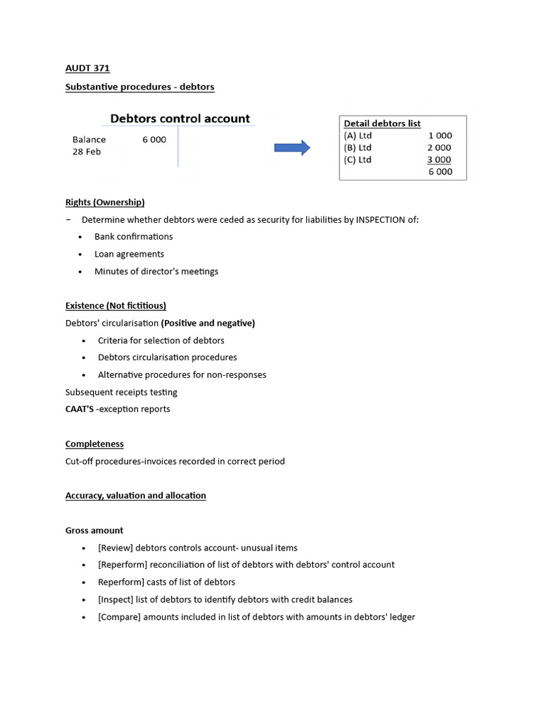 Debtors Audit Procedures Overview | PDF | Credit | Finance & Money ...