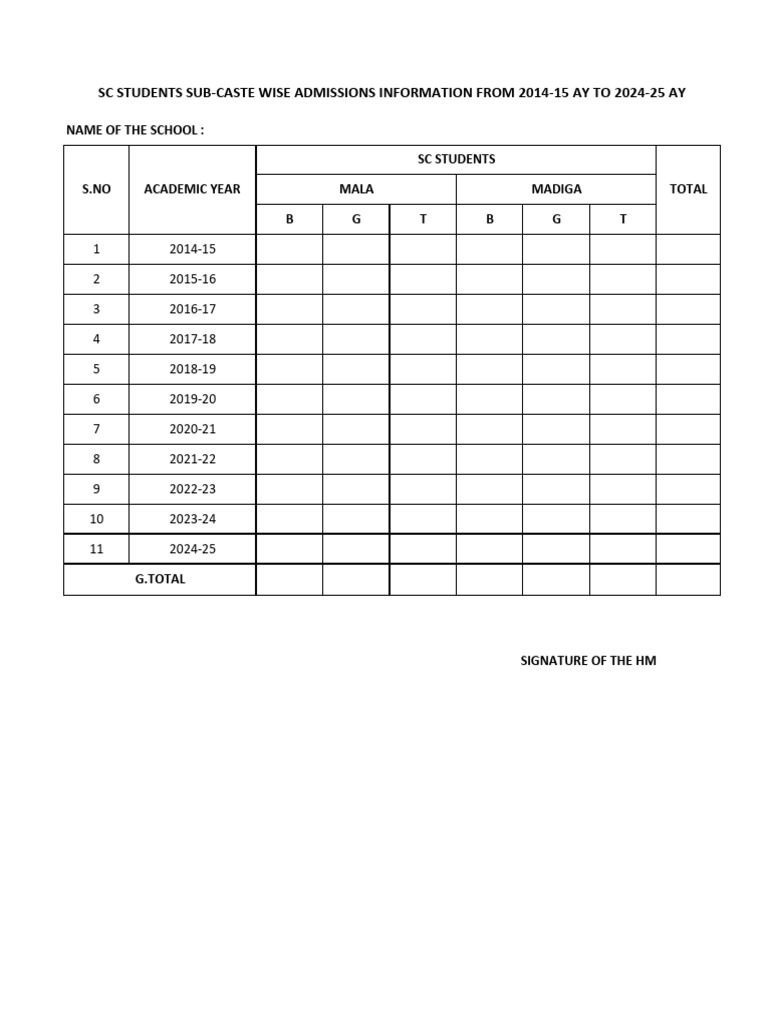 SC Student Admissions Data | PDF