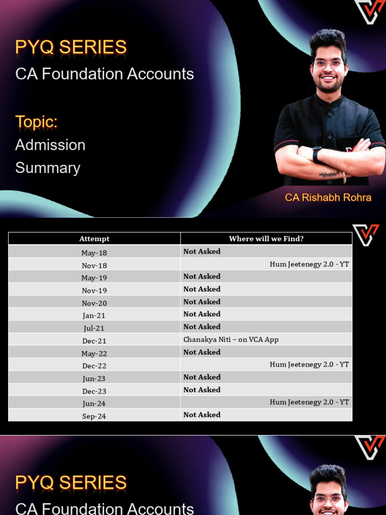 CA Rishabh Rohra: Admission of Partners | PDF | Balance Sheet ...