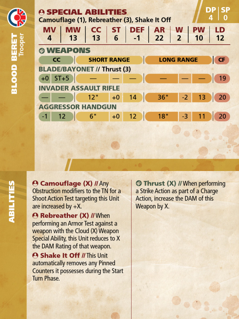Special Abilities and Weapons Overview | PDF | Bayonet | Personal Weapons