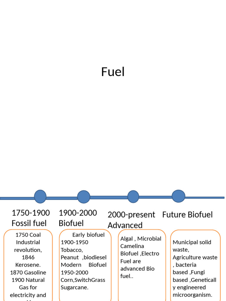 Evolution of Biofuels and Fossil Fuels | PDF | Biofuel | Fuels