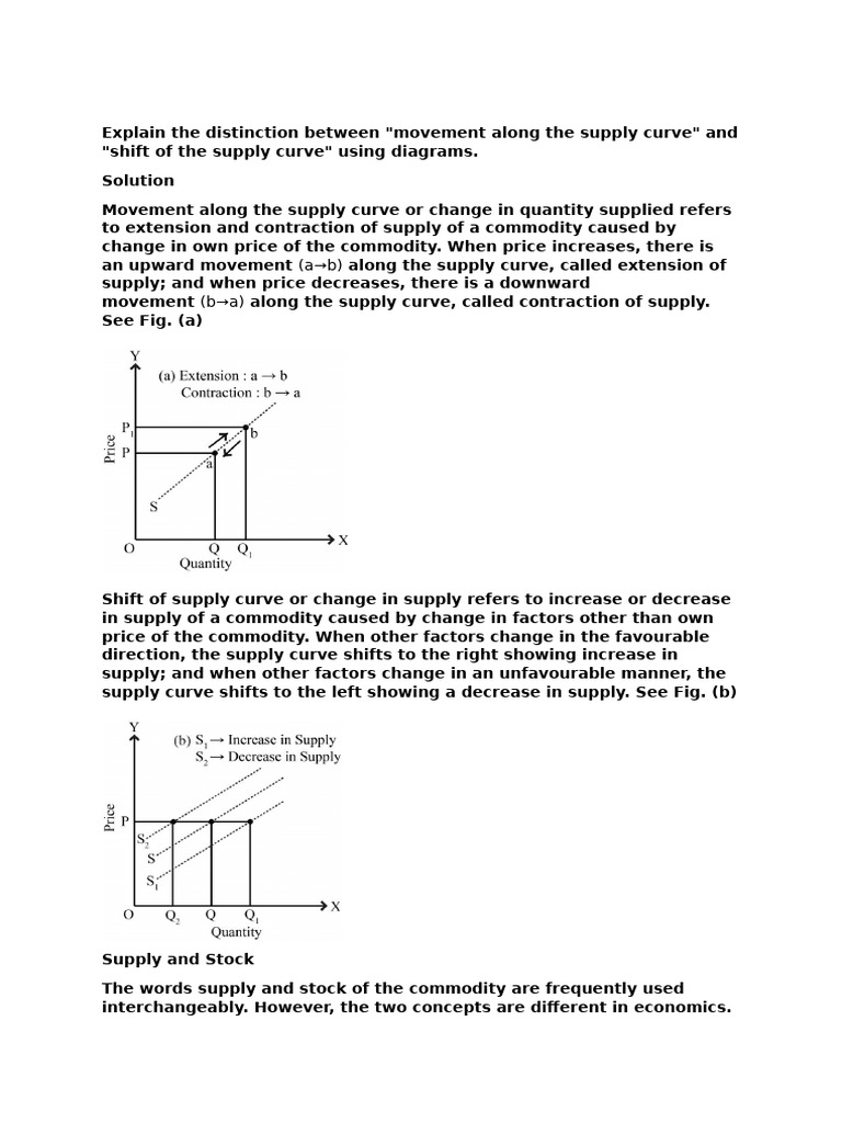 Supply Curve Movements vs. Shifts Explained | PDF