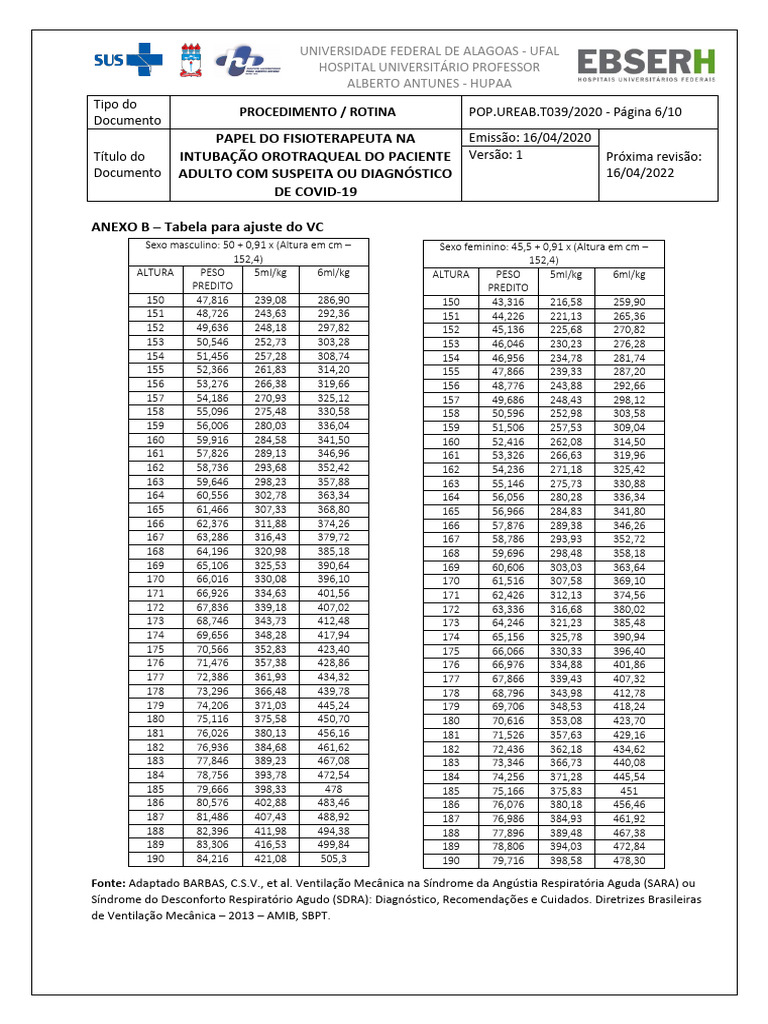 Tabela de Peso Predito para Ventilação | PDF | Respiração ...