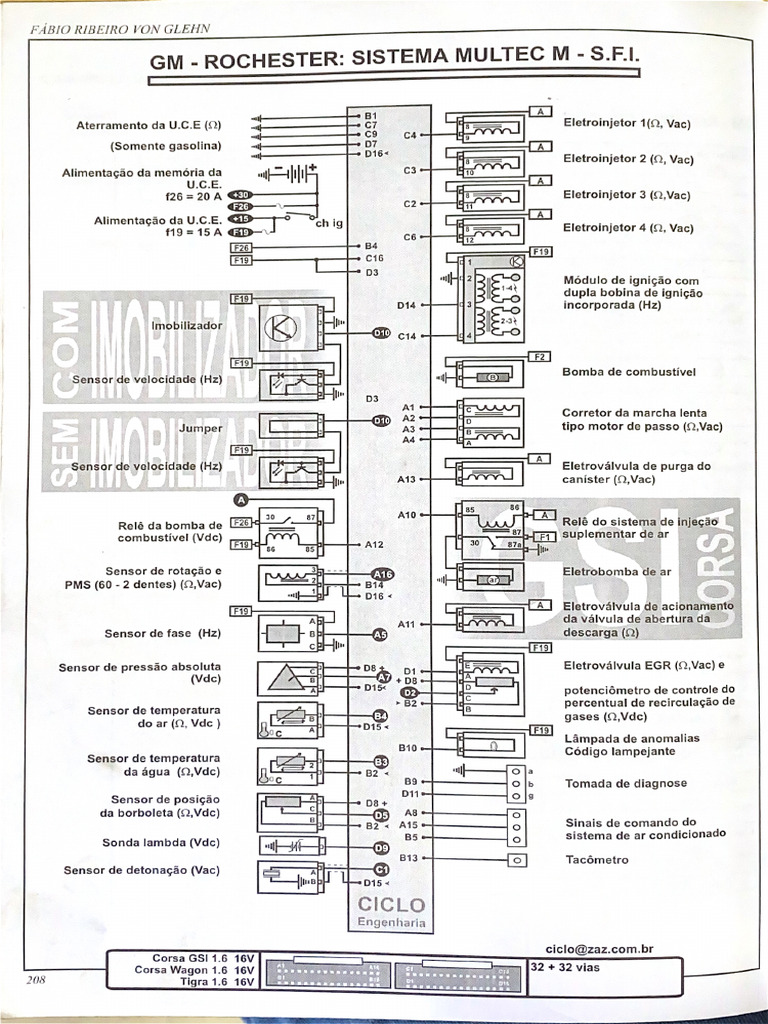 GM - Rochester Sistema Multec M - S.F.I. | PDF