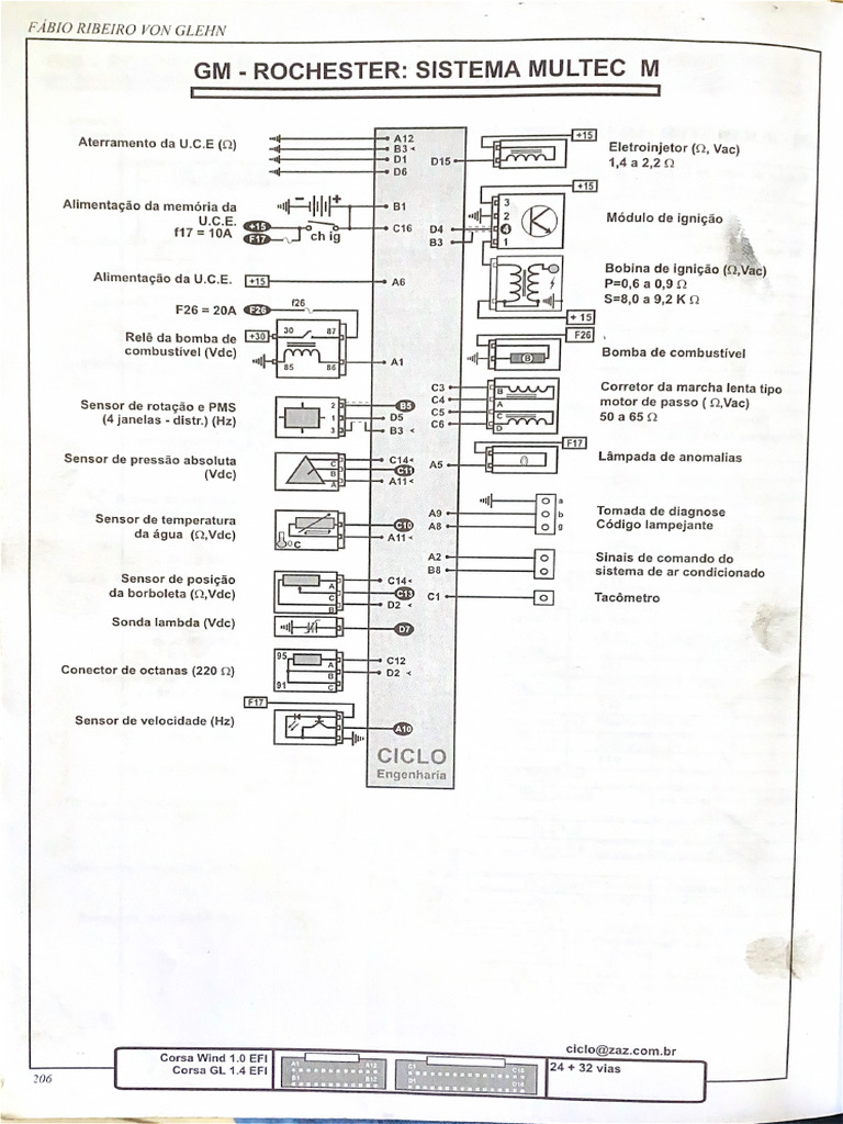 GM - Rochester Sistema Multec M | PDF