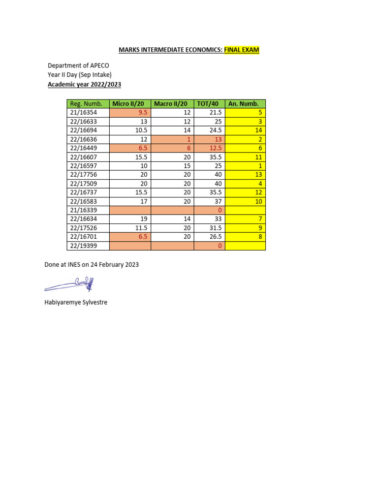 Marks Intermediate Economics - Final Exam | PDF