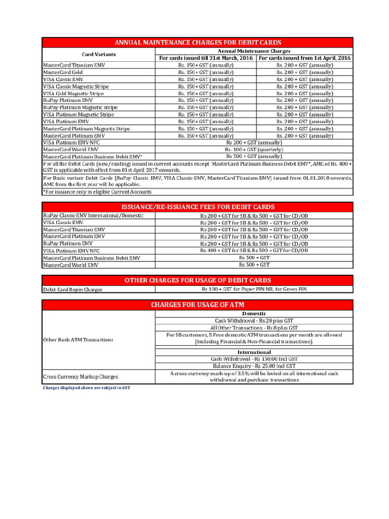 Fee and Charges | PDF