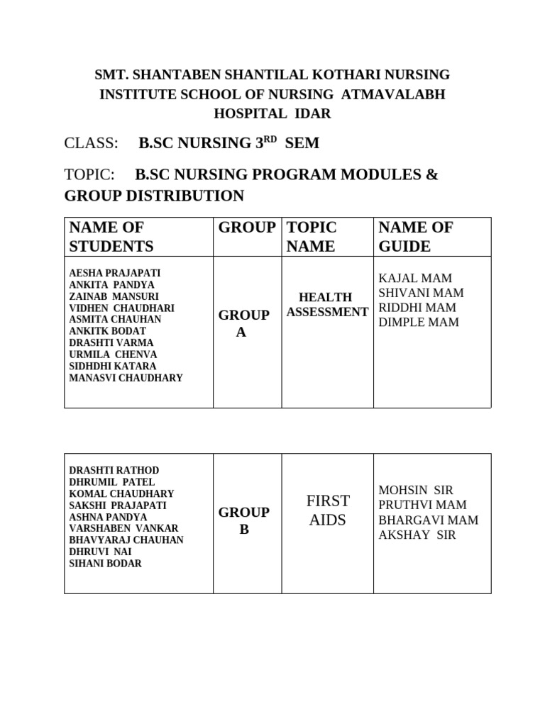2nd Sem Modules | PDF