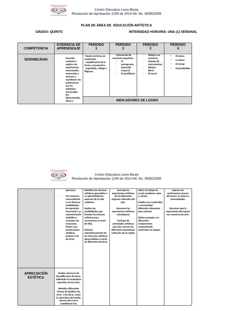 Plan de Área de Educación Artística Grado 5 | PDF | Educación en artes ...