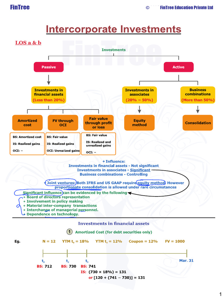 CFA L2 Crash Course (Intercorporate Investments Class Notes) | PDF