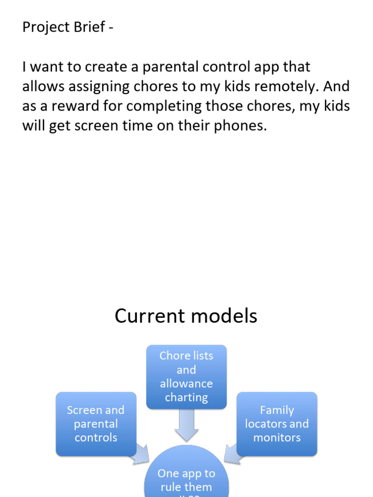 Gallery Detail: Parental Control App For Chores Screen Time