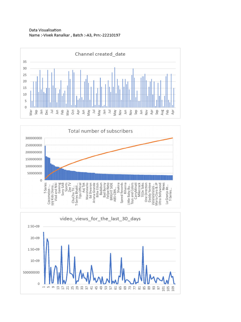 Data Visualization of Video Views | PDF