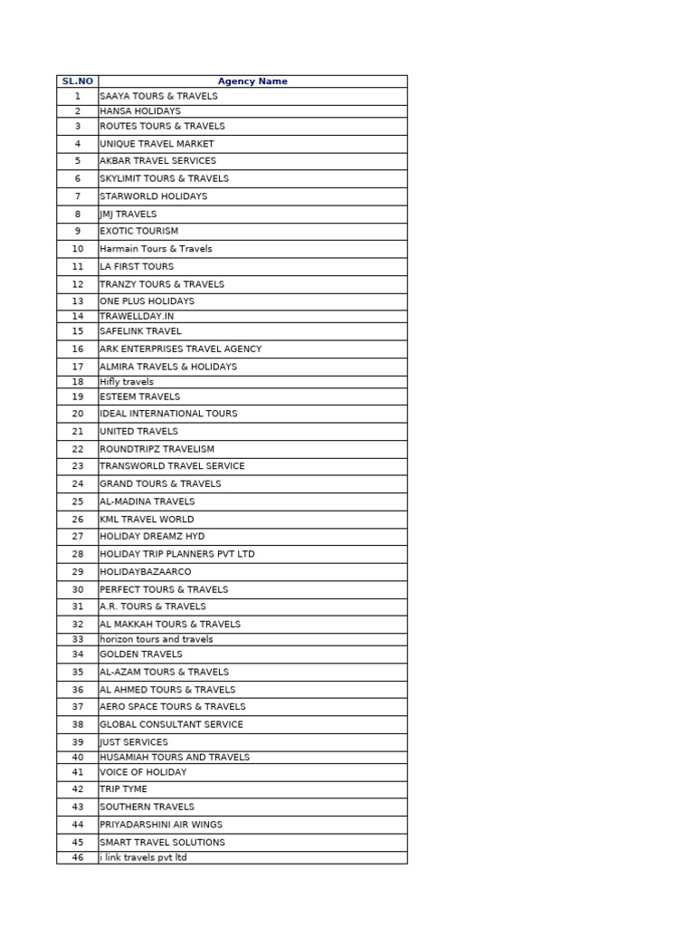 Hyderabad Travel Agency List | PDF