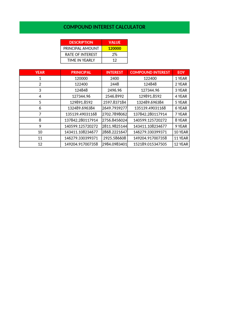 How To Calculate Compound Interest | PDF