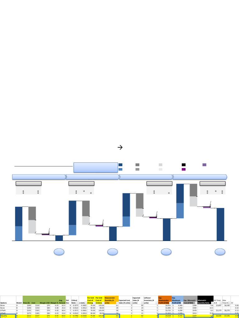 Supply Chain Simulation - pdf-2 | PDF | Forecasting | Business