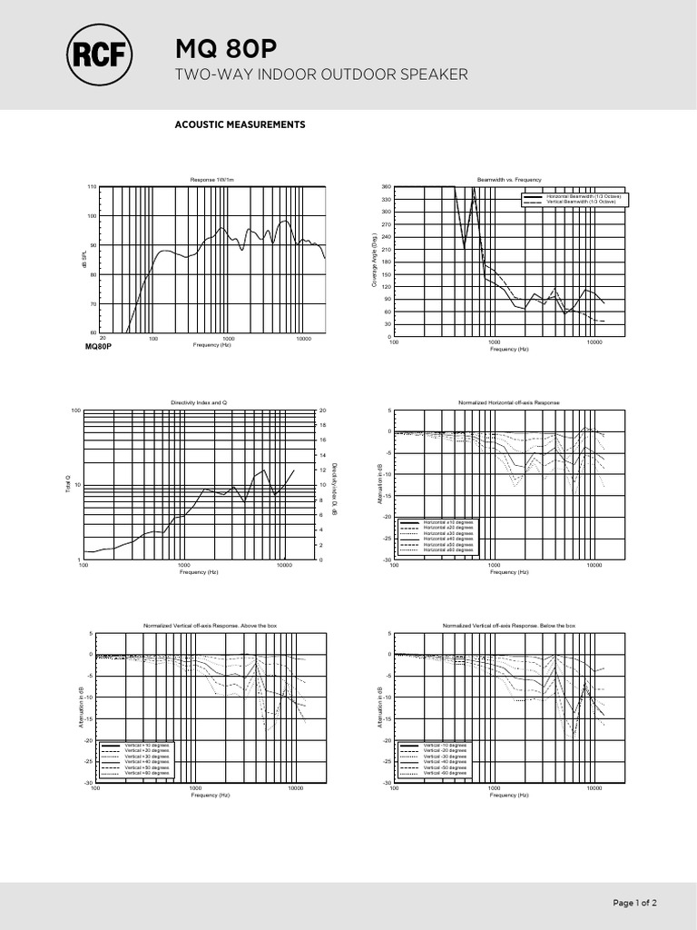 MQ 80P Speaker Acoustic Measurements | PDF | Decibel | Electromagnetic ...
