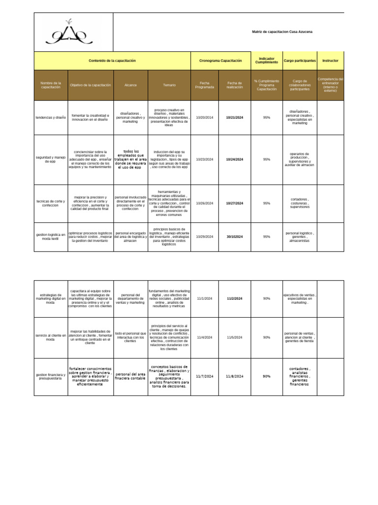 Matriz de Capacitacion Casa Azucena | PDF | Creación de capacidad ...