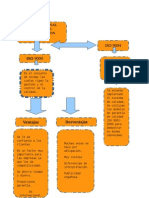 Mapa Conceptual Iso 9000