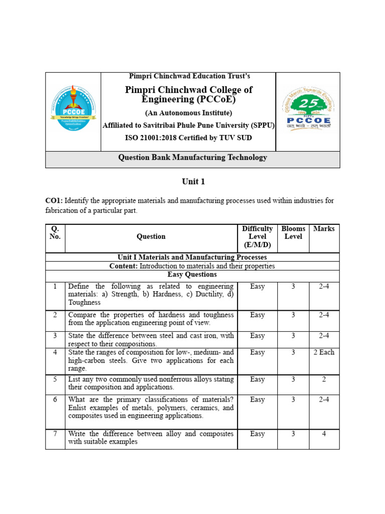 Modified Question Bank - Manufacturing Technology 2024-25 | PDF ...