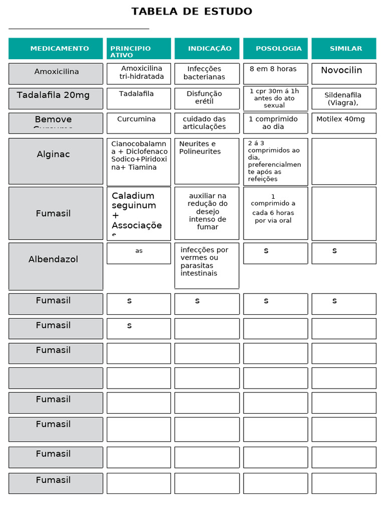 Posologia de Medicamentos Comuns | PDF