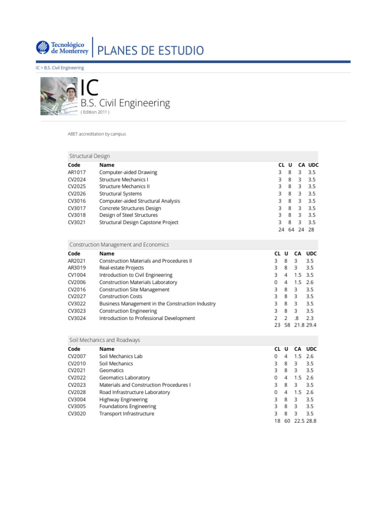 Ic 11 - B.S. Civil Engineering | PDF | Engineering | Evaluation