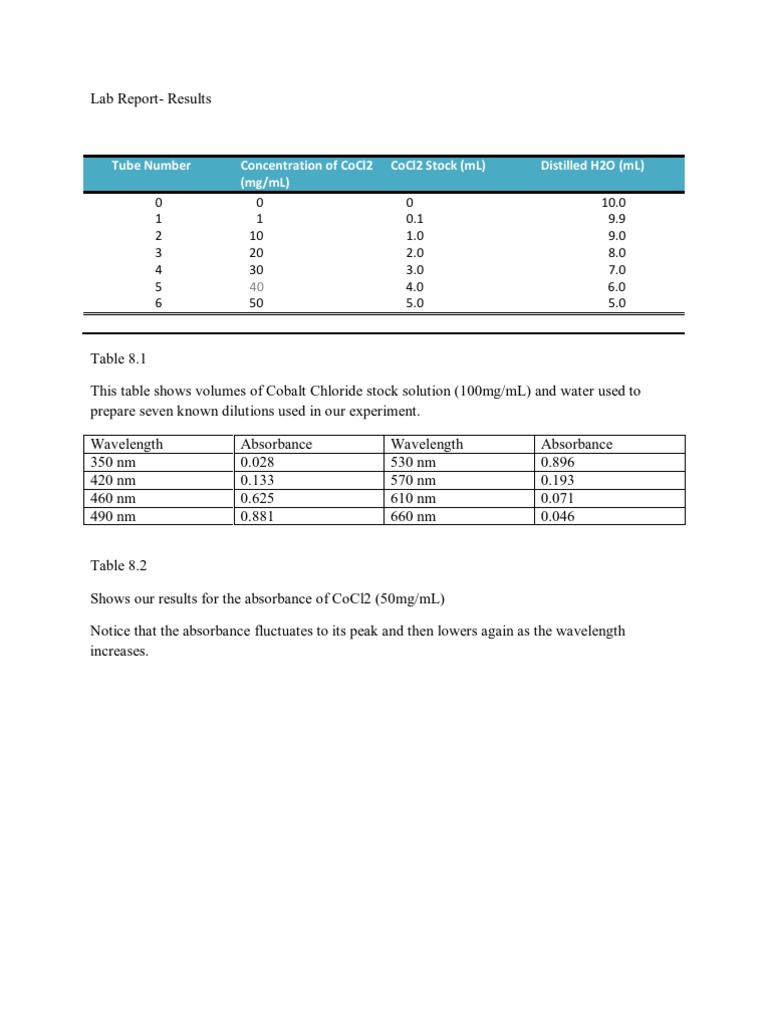 Lab Report PDF Absorbance Chlorophyll