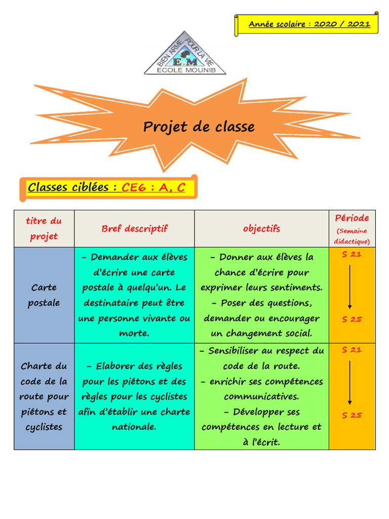 Projets de classe pour CE6 2020-2021 | PDF
