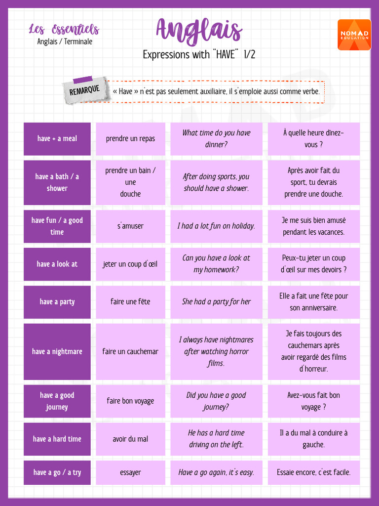 Expressions avec 