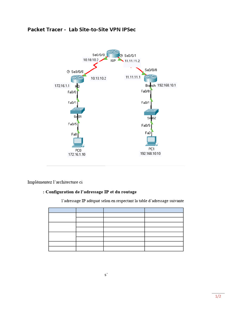 Configuration VPN Site à Site sur Packet Tracer | PDF | Adresse IP ...