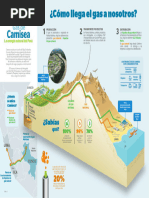 Producción y Distribución de Gas Camisea | PDF | Tecnología energética ...
