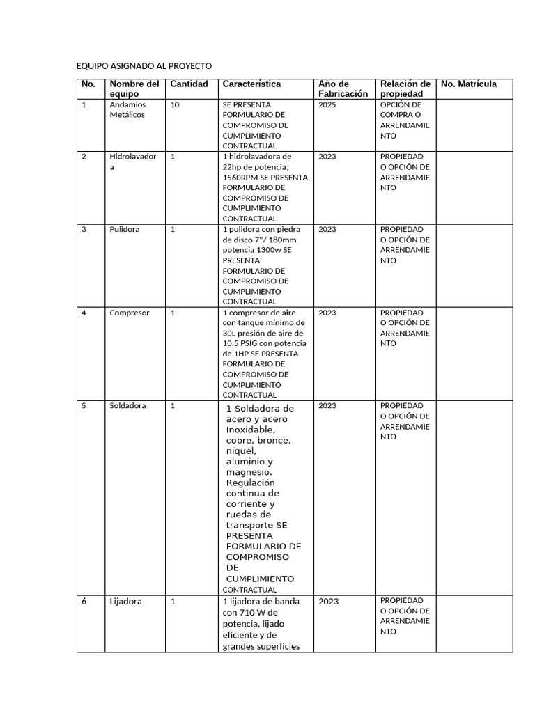 Equipo Asignado Al Proyecto | PDF | Materiales | Rieles