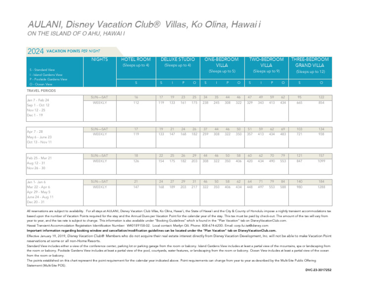 Aulani Points Chart 2024 PDF
