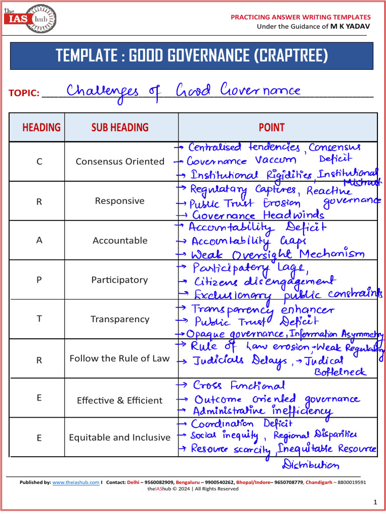 CRAPTREE Framework for Good Governance | PDF | Governance | Political ...