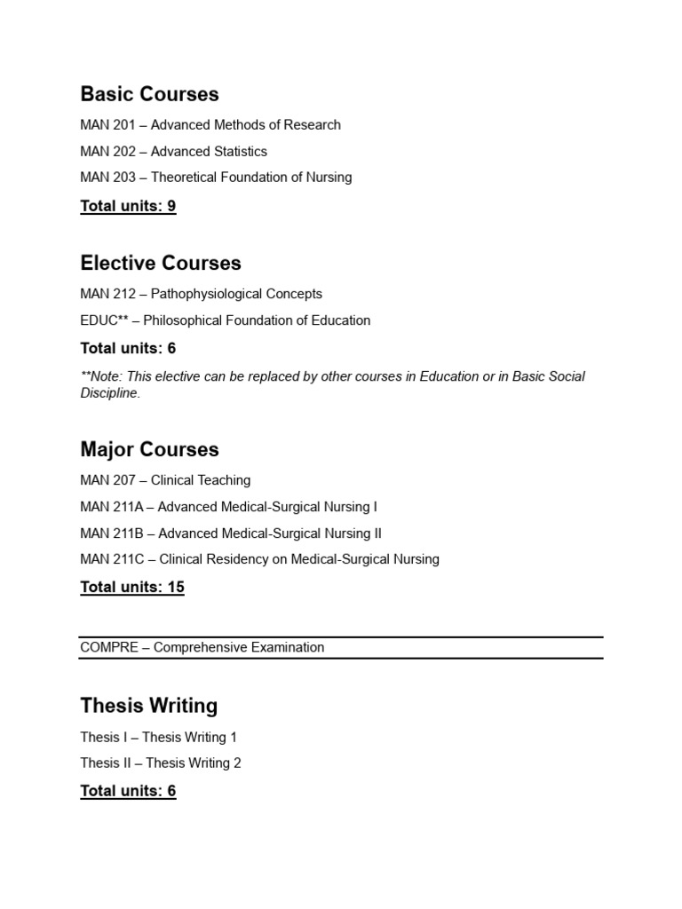 Nursing Program Course Overview | PDF